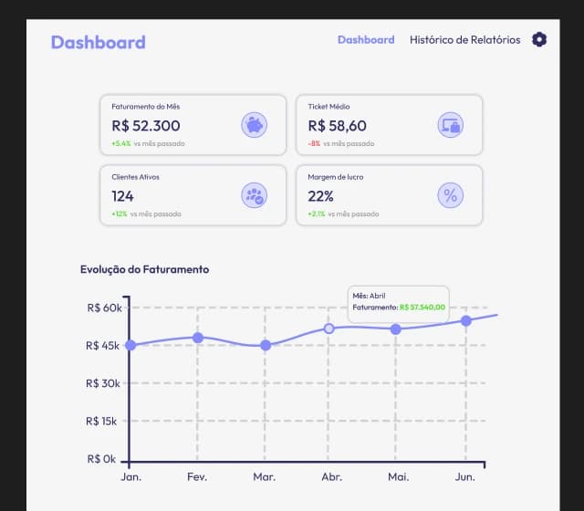 Aplicativo Web para Gestão de Negócio